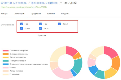 Аналитика продаж на Озон: как ее использовать продавцу маркетплейса .