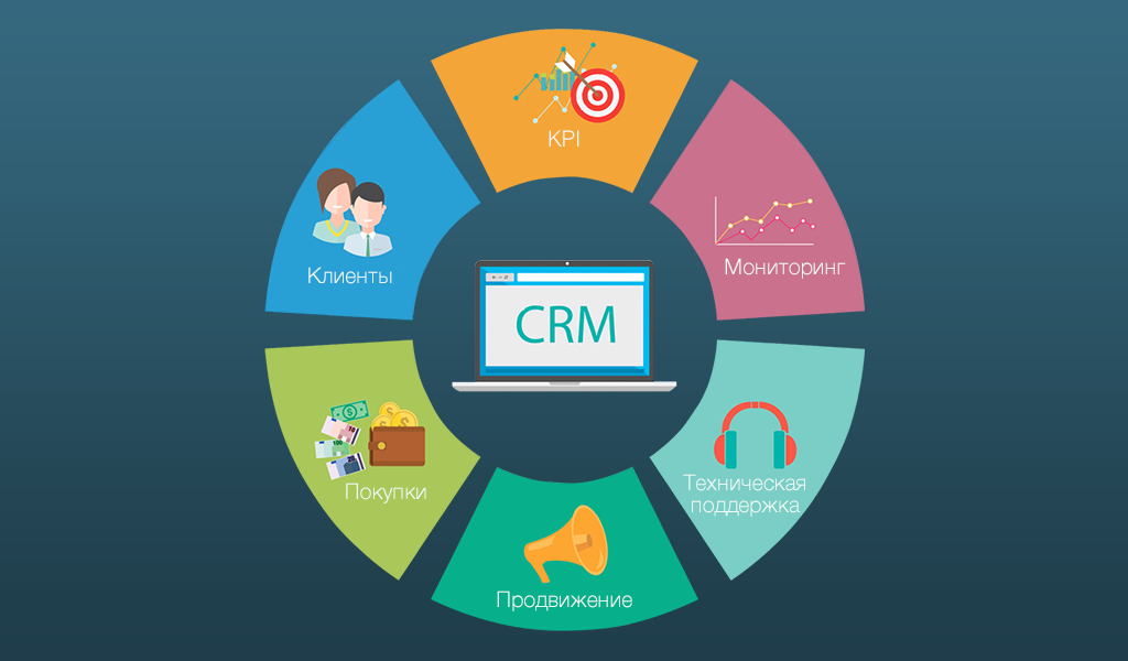 Картинки crm системы