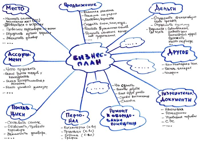 Как начать малый бизнес и какую кассу выбрать